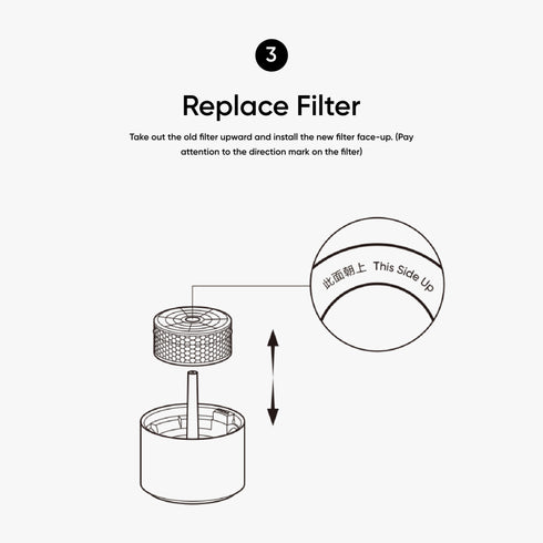 Rainforest Humidifier Replacement Filter